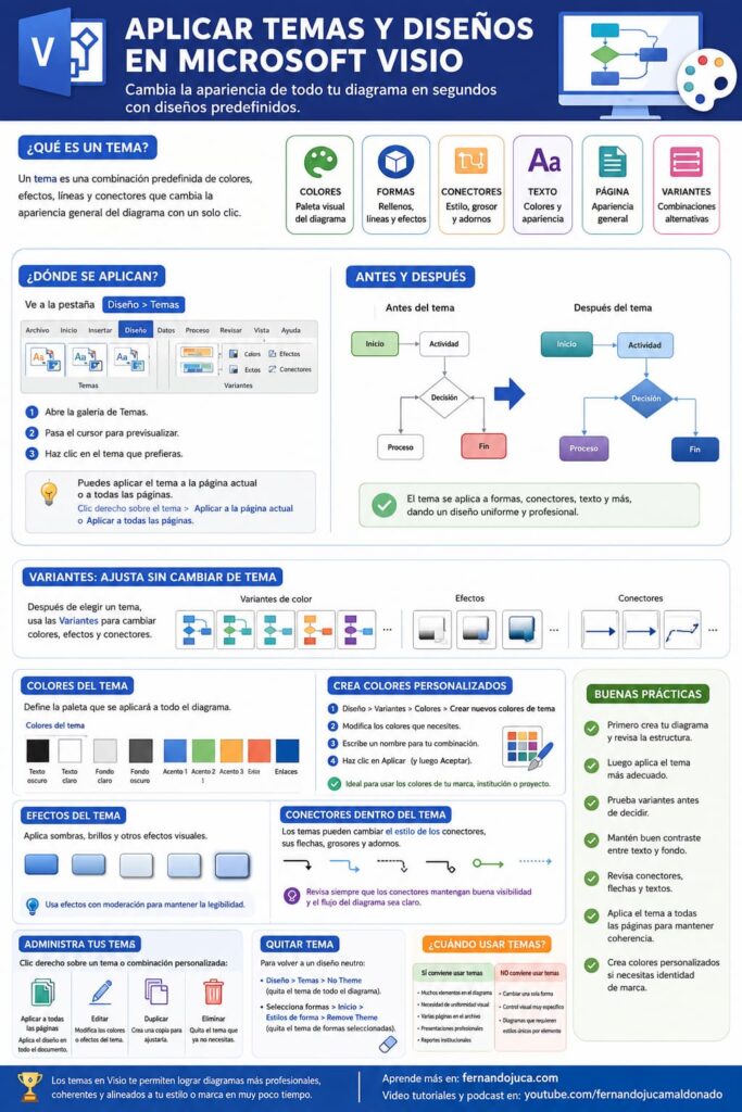 Visio 16 Aplica Temas y Diseños Profesionales