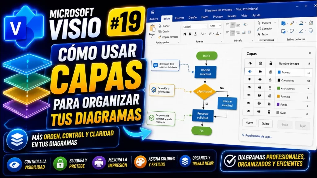 Capas en Microsoft Visio para organizar diagramas | Tema 19