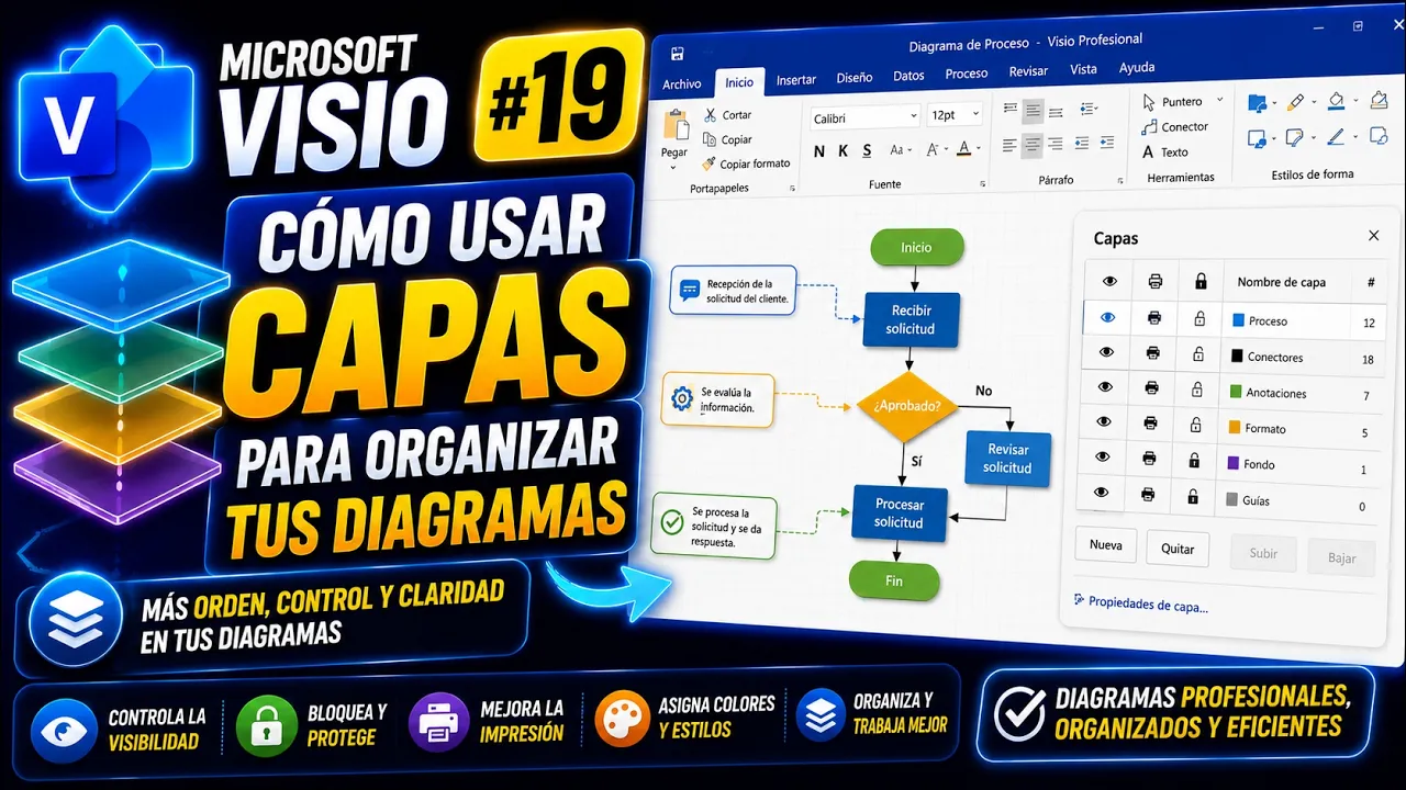 Capas en Microsoft Visio para organizar diagramas | Tema 19