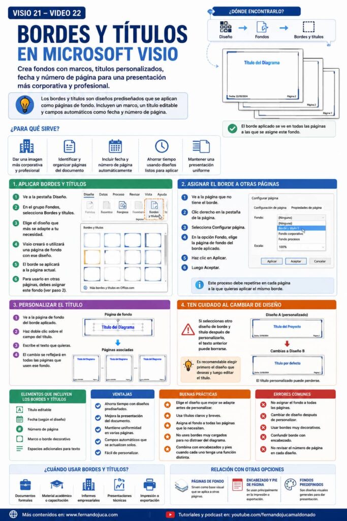 Cómo Agregar Bordes y Títulos a tus Diagramas visio 23