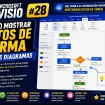 Campos personalizados en fondos de Microsoft Visio | Tema 28