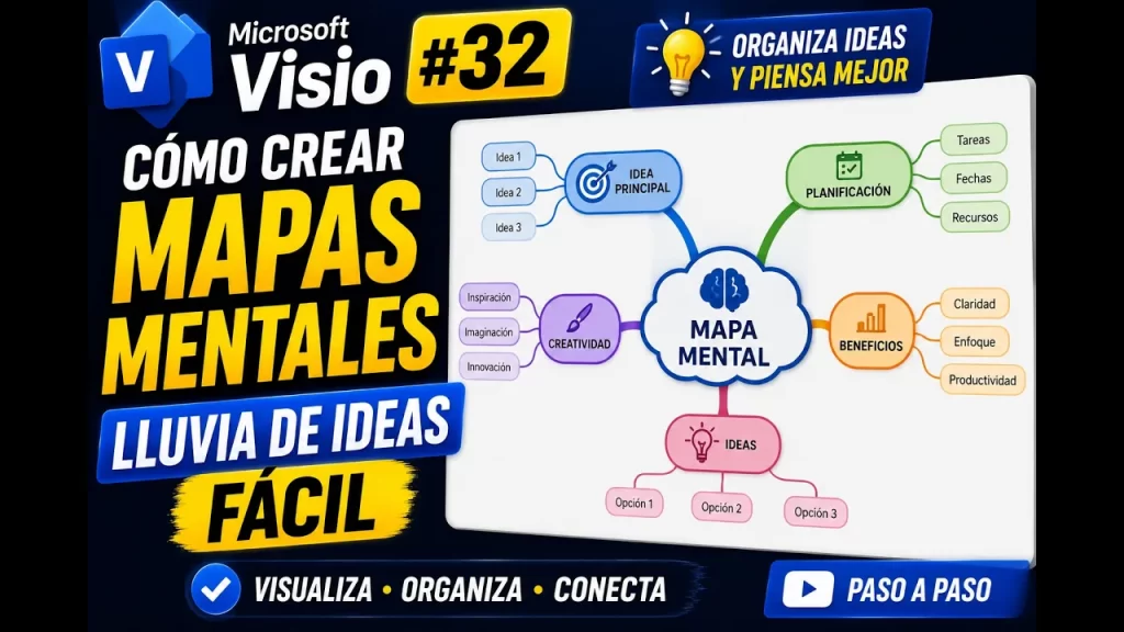 Mapas mentales y Lluvias de Ideas en Microsoft Visio | Tema 32