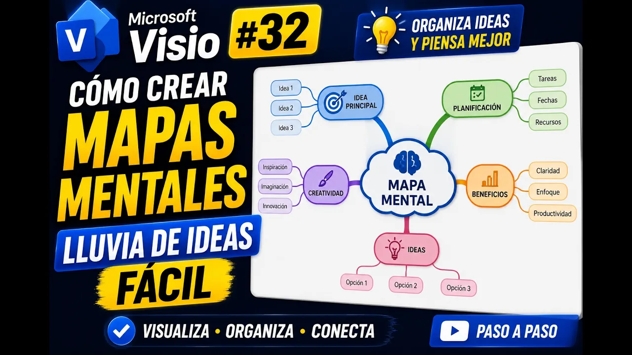 Mapas mentales y Lluvias de Ideas en Microsoft Visio | Tema 32