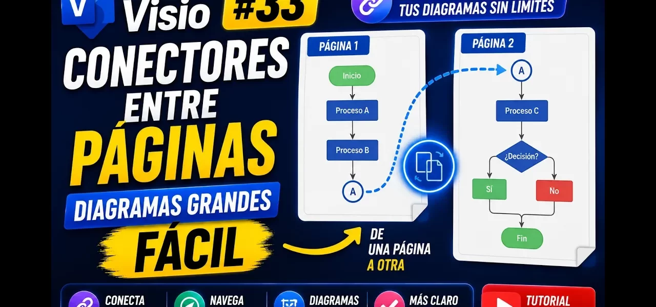 Conectores entre páginas en Microsoft Visio | Tema 33