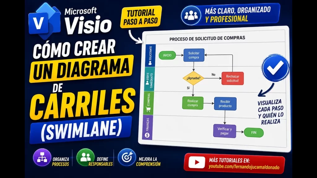 Diagrama de carriles en Microsoft Visio paso a paso | Tema 34