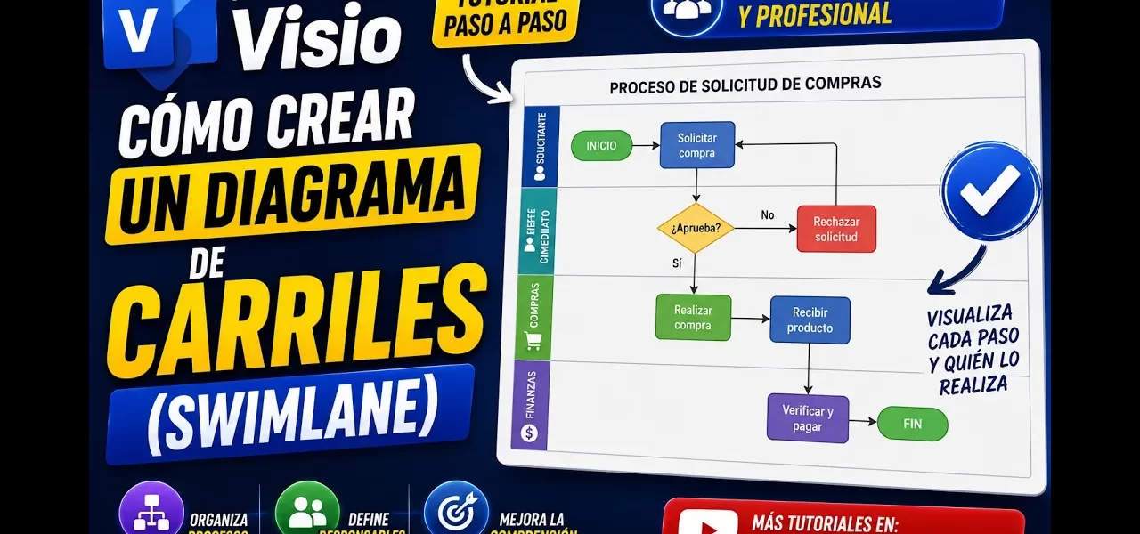 Diagrama de carriles en Microsoft Visio paso a paso | Tema 34