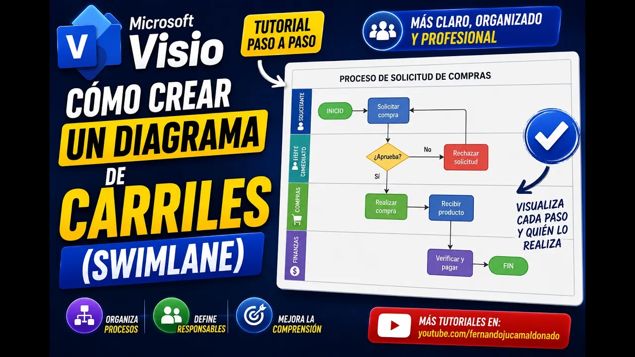 Diagrama de carriles en Microsoft Visio paso a paso | Tema 34