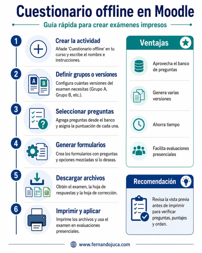 infografia-crear-cuestionarios-offline-moodle