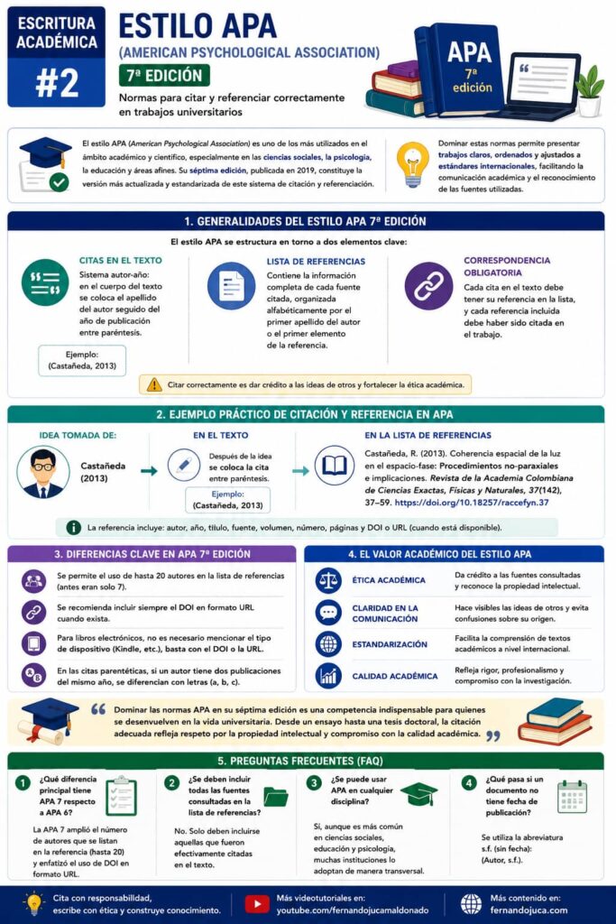 infografía guia normas apa 7