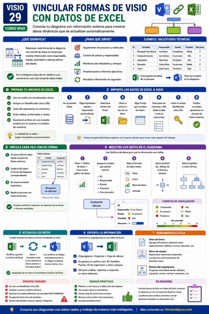 Vincular formas de Visio con datos de Excel