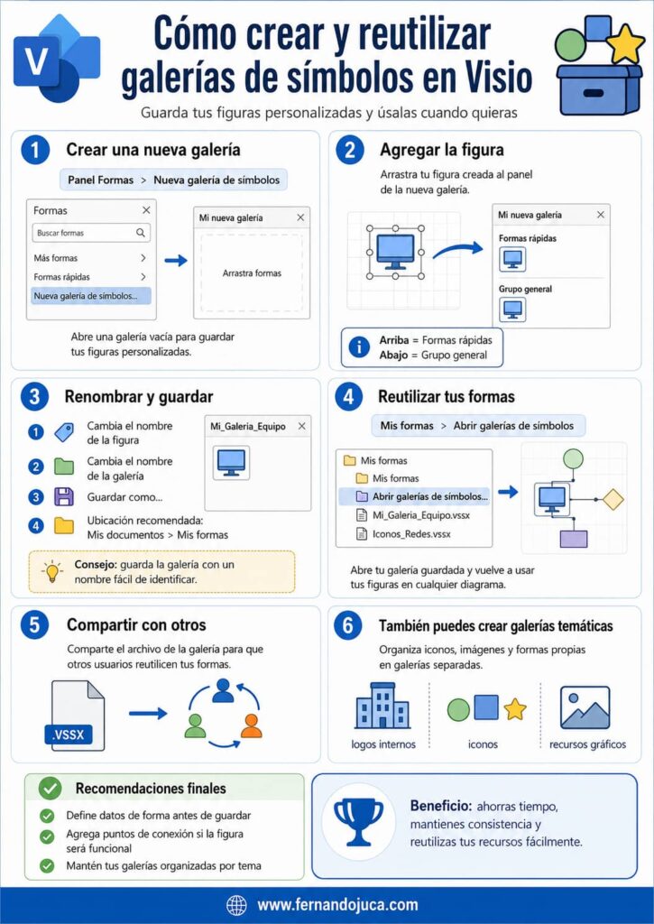 Microsoft Visio Cómo Crear Galerías de Formas Personalizadas y Compartirlas