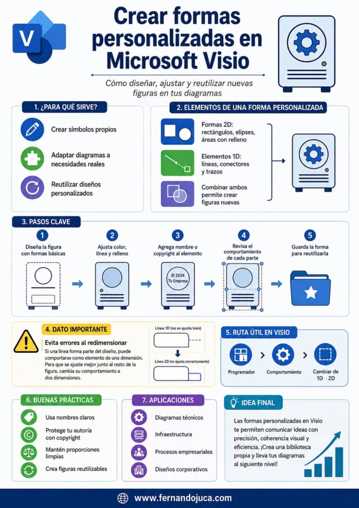 infogravia-visio-35