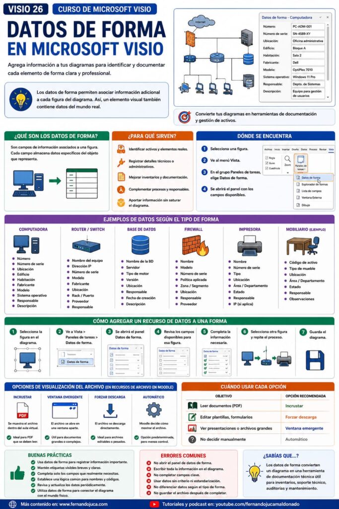 microsoft visio 26 infografia datos de forma