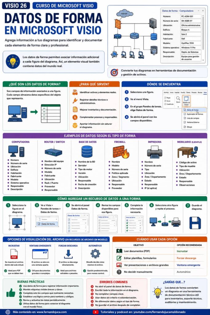 microsoft visio 28 infografia Cómo Mostrar Datos de Forma en tus Diagramas