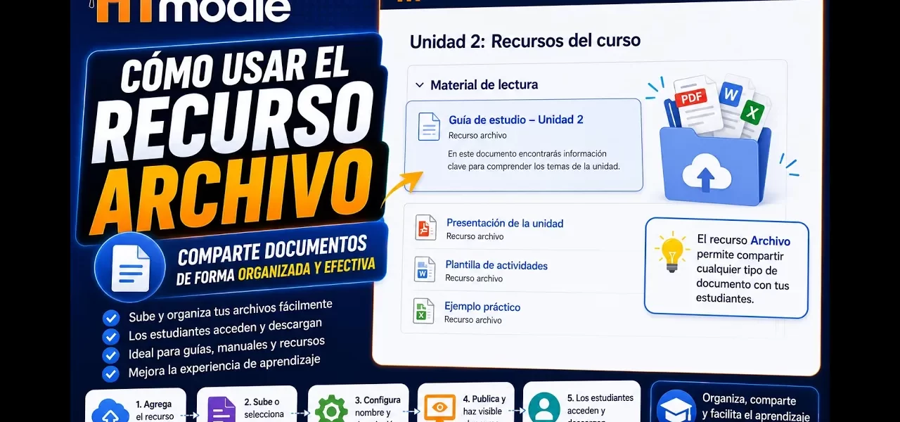 Cómo usar el recurso Archivo en Moodle