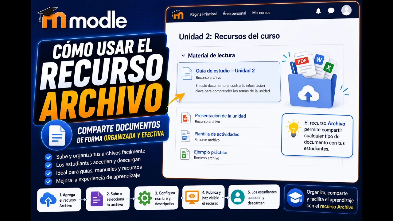 Cómo usar el recurso Archivo en Moodle