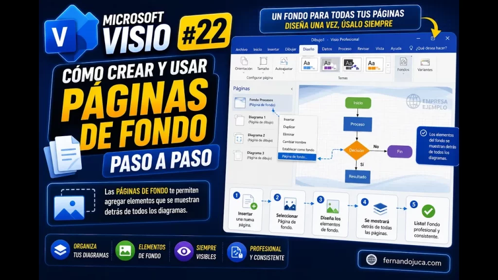 Páginas de fondo en Microsoft Visio paso a paso | Tema 22