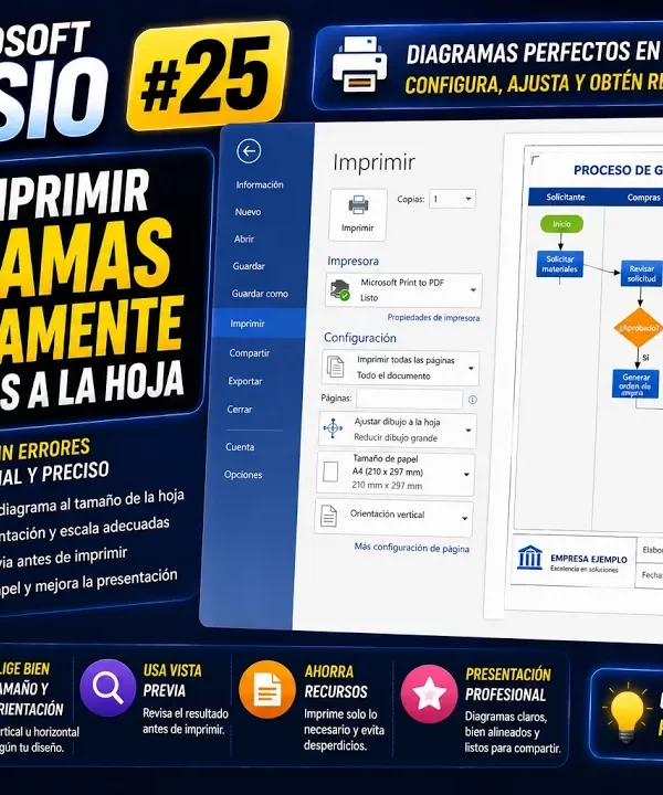 Cómo imprimir diagramas en Microsoft Visio | Tema 25