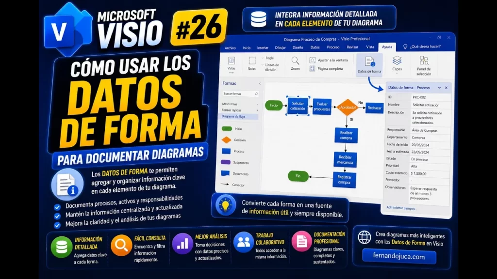 Datos de form en Microsoft Visio para documentar activos | Tema 26