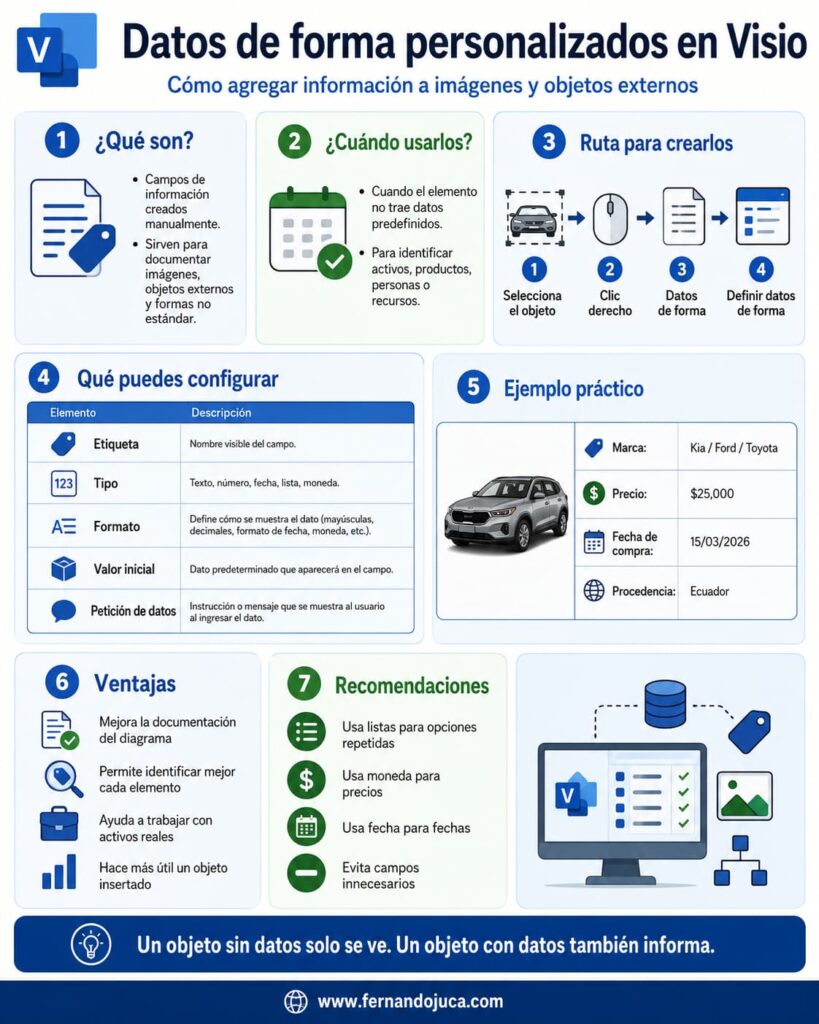 visio 27 infografia datos de forma personalizadas