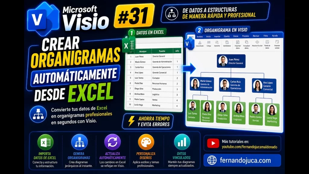 Crear organigramas automáticos en Visio desde Excel | Tema 31