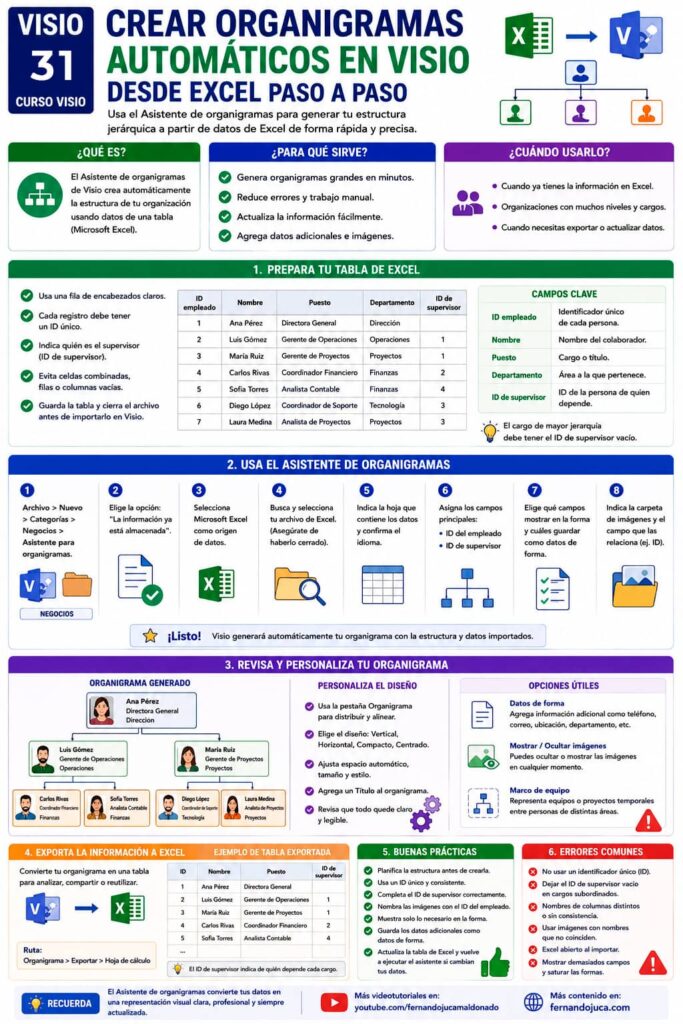 visio-31-crear-organigramas-automatico-desde-excel