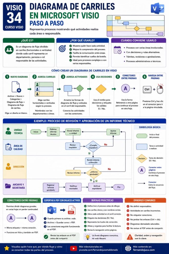 visio-diagrama-carriles-microsoft-visio-34