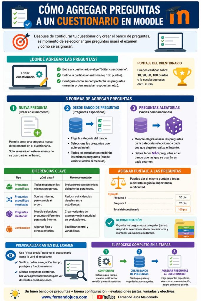 infografia-agregar-preguntas-al-cuestionario