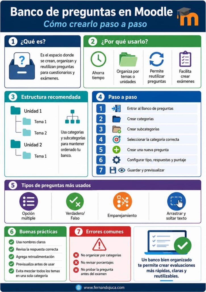 infografia-banco-preguntas-moodle