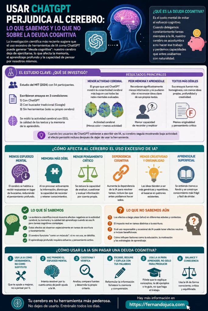 infografia-chatgpt-afecta-cerebro