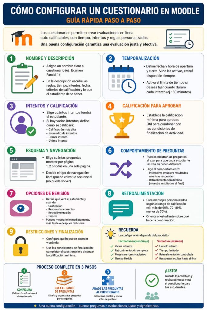 infografia-configurar-cuestionario-moodle