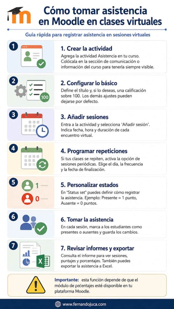infografia-moodle-asistencia