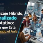 Aprendizaje Híbrido, Personalizado y Adaptativo: La Tríada que Está Redefiniendo el Aula