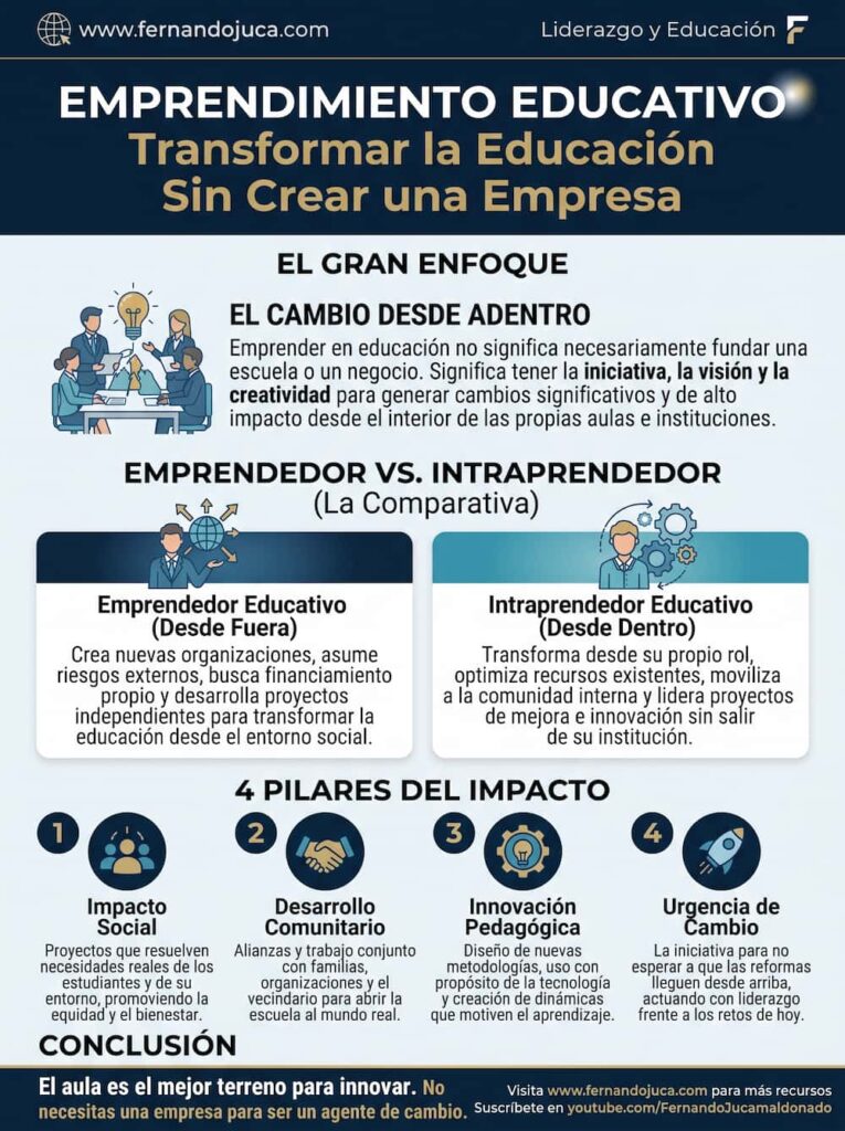 infografia Emprendimiento Educativo