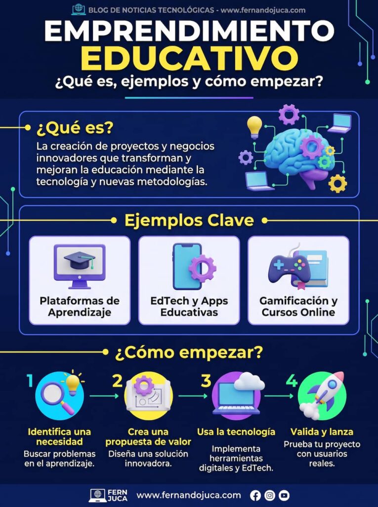 infografia Emprendimiento educativo qué es, ejemplos y cómo empezar