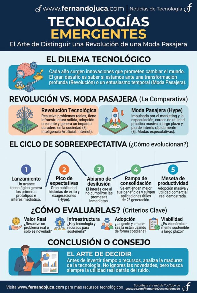 infografia Tecnologías Emergentes