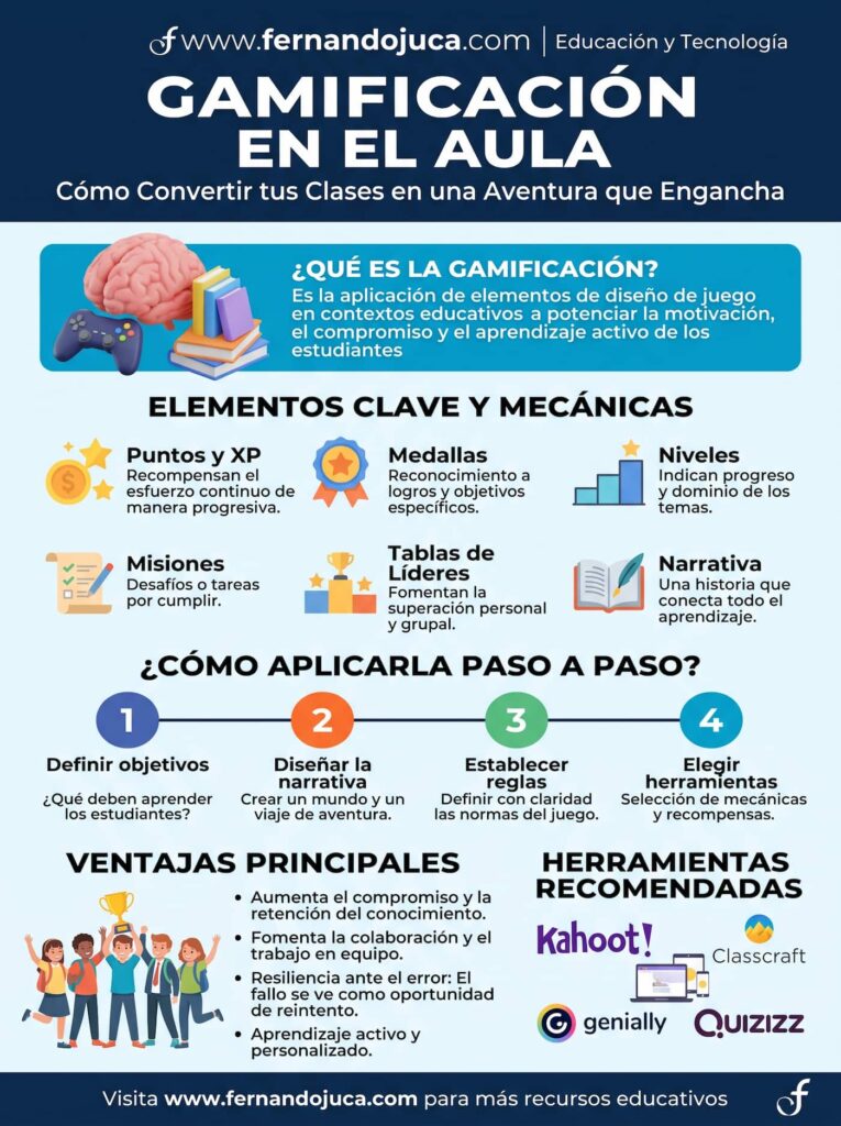 infografia-gamificación