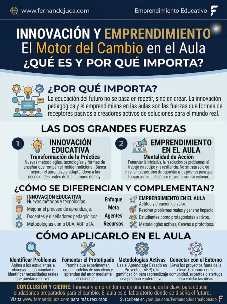 infografia-innovacion-emprendimiento-educativo