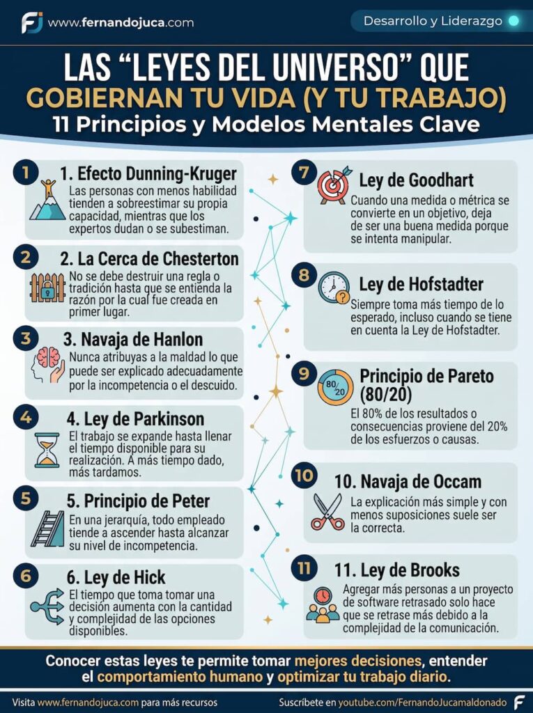 infografia-leyes-universo-productividad-sesgos-cognitivos
