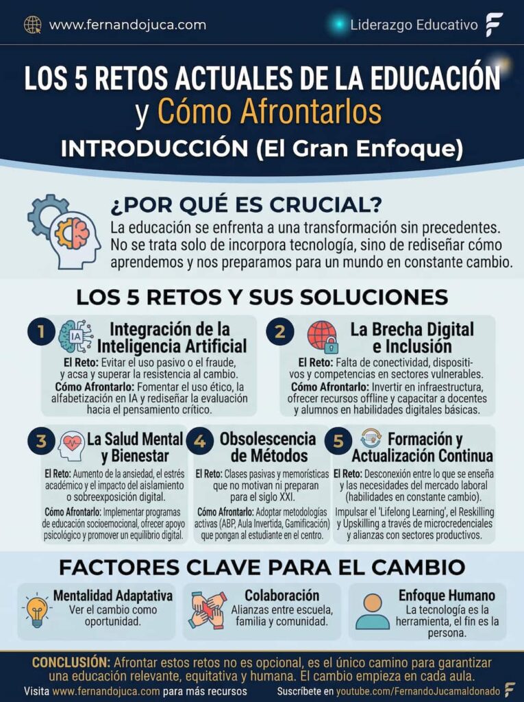 infografia retos-actuales-educacion-brecha-digital