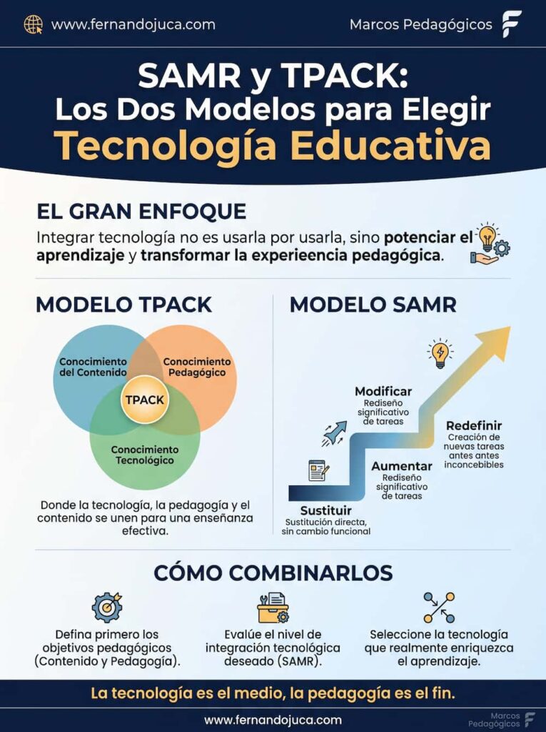 infografia-samr-tpack-seleccion-tecnologia-educativa