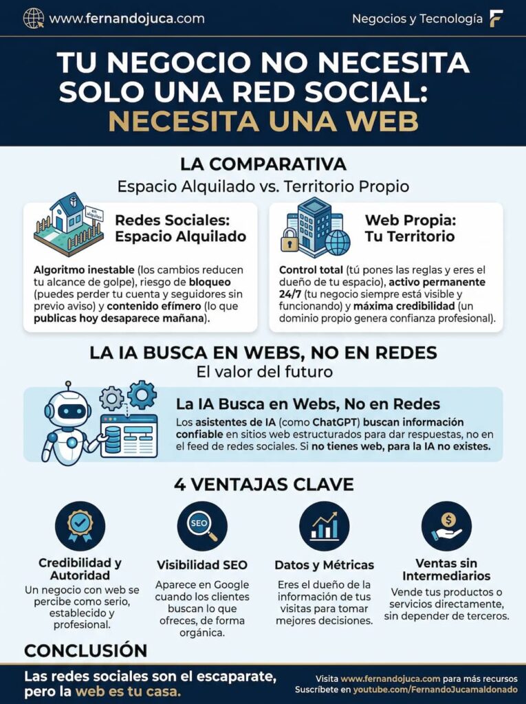 infografia-sitio-web-vs-redes-sociales