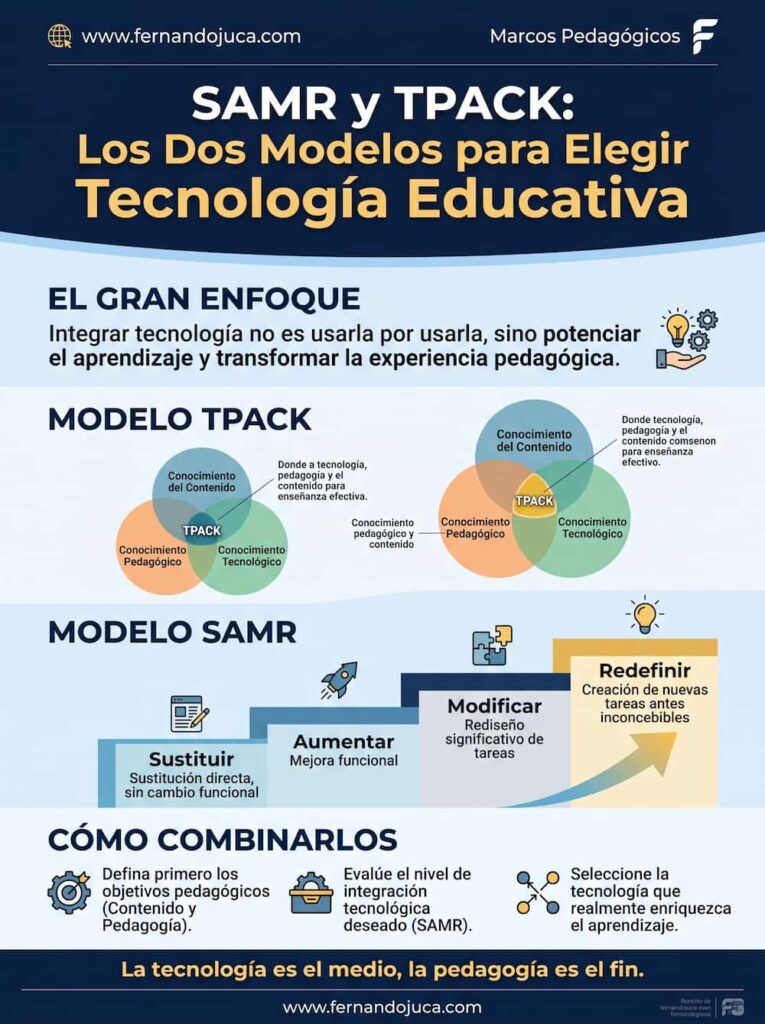 infografia tecnología como mediación educación