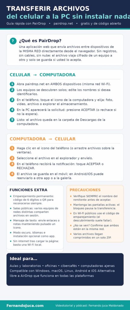 infografia-transferir-archivos-pairdrop