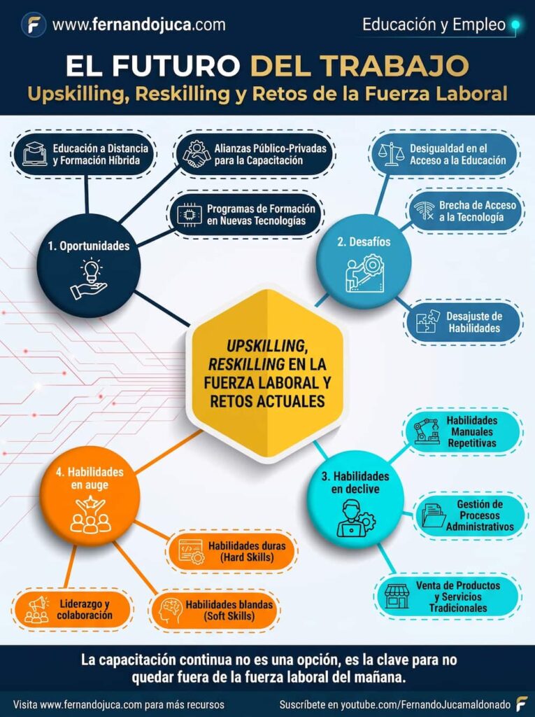 infografia-upskilling-reskilling